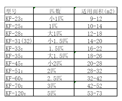 蒙城空调维修