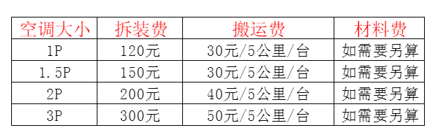 蒙城空调移机及费用电话在哪里找
